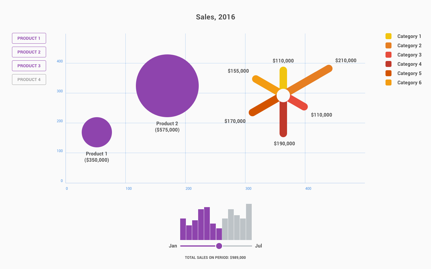 Digital mockup of the data visualization project.