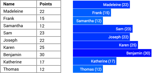 Sample image for a data visualization tutorial